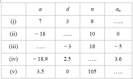 Ncert solutions class 10 chapter 5-1